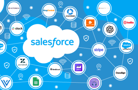 Innovative Approaches to Salesforce Service Cloud Integration: Leveraging APIs, Connectors, and Custom Solutions
